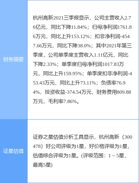 杭州高新股票最新消息深度解读与分析