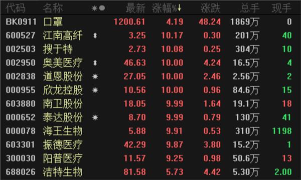 吴通通讯股票最新消息全面解读