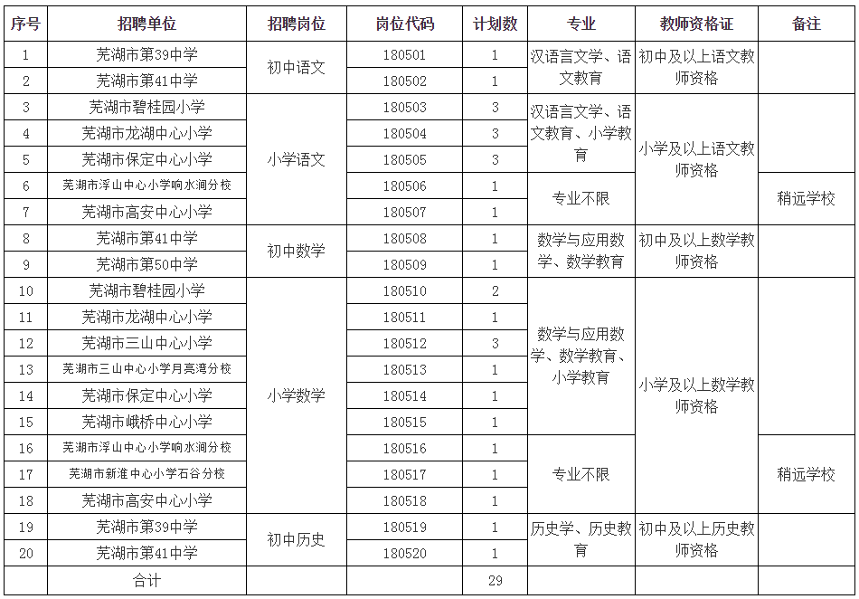 芜湖三山最新招聘信息总览